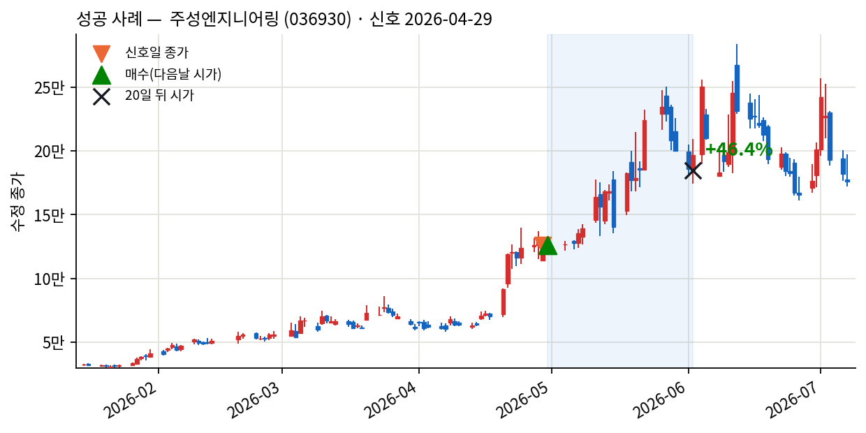 성공 사례