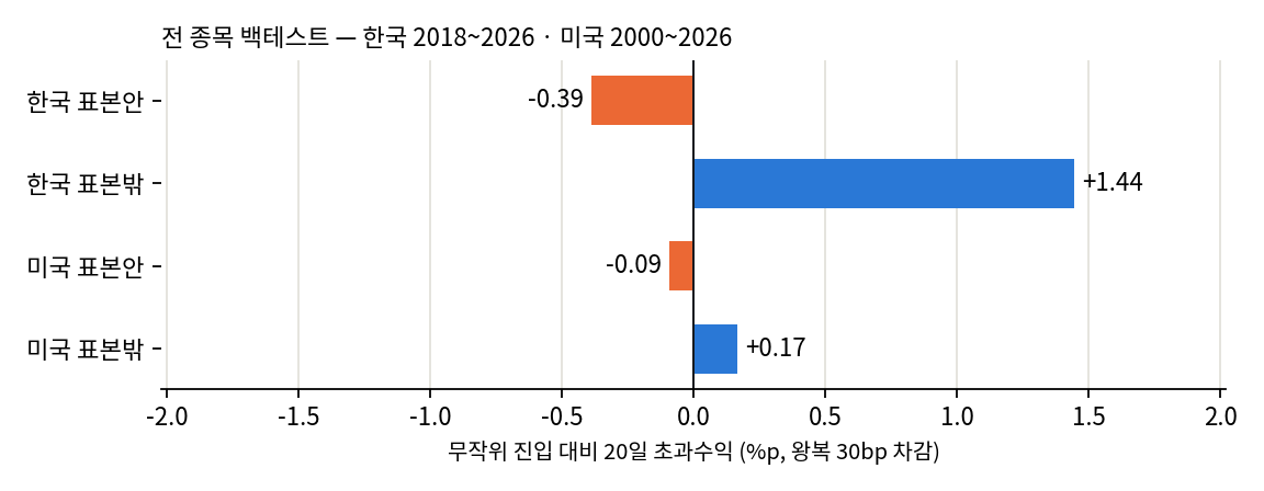 표본 안팎