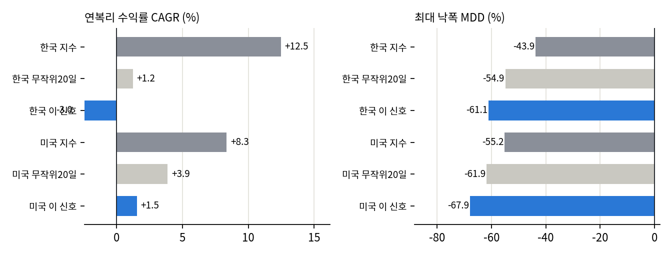 지수비교