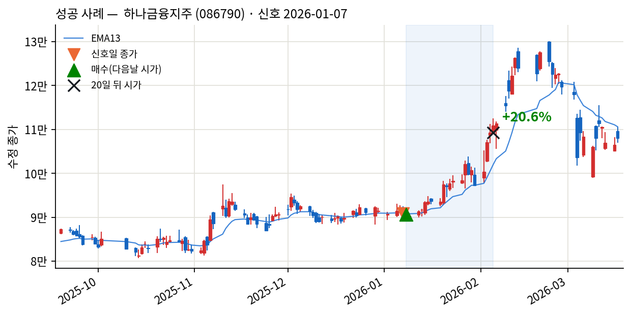 성공 사례