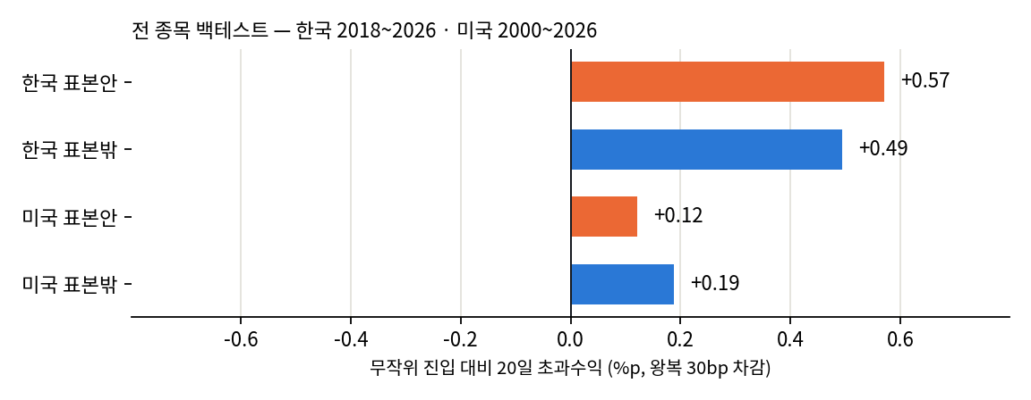 표본 안팎