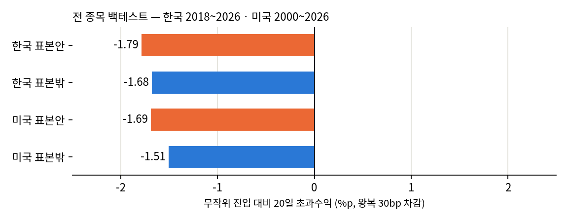 표본 안팎