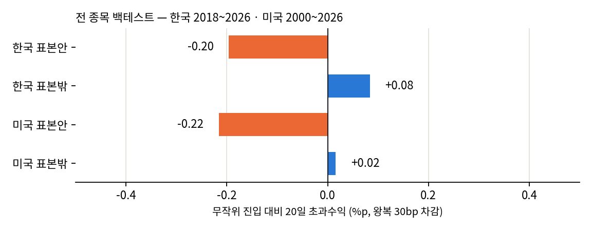 표본 안팎