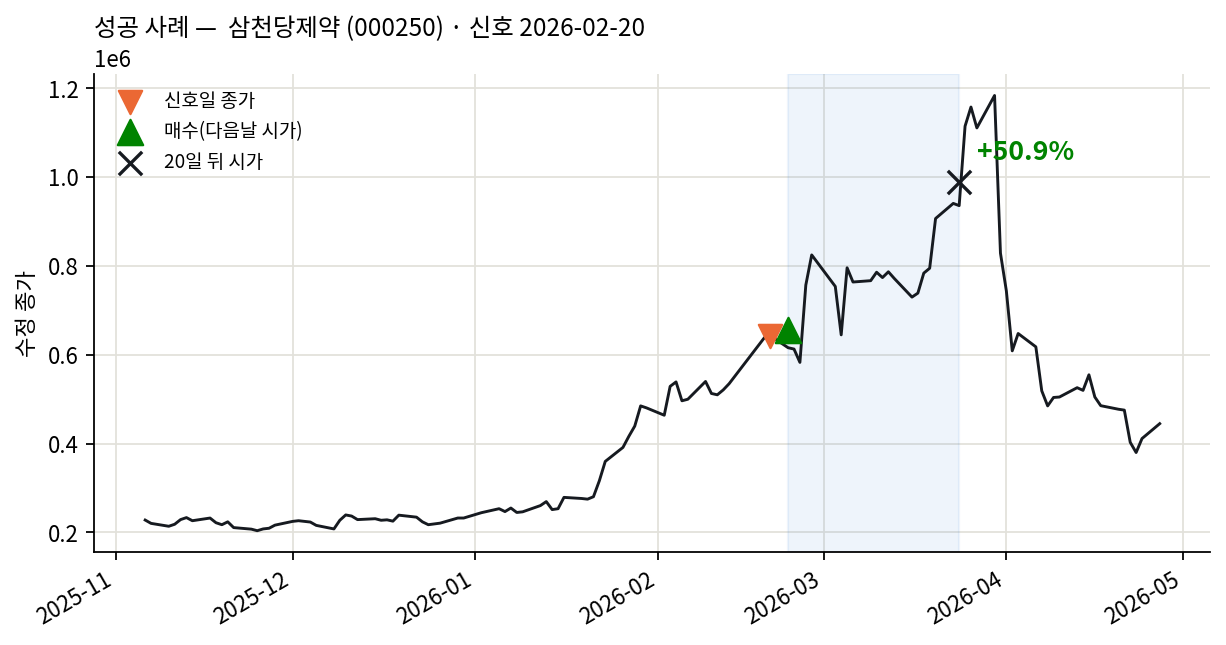 성공 사례