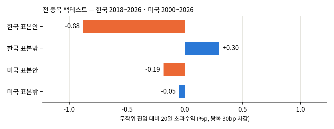 표본 안팎