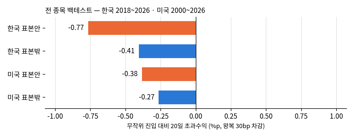 표본 안팎