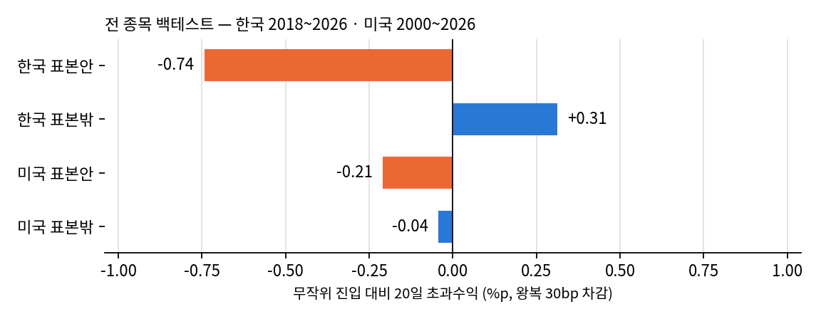표본 안팎