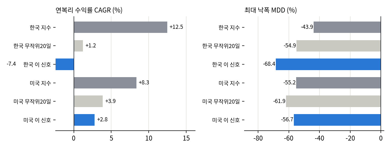 지수비교