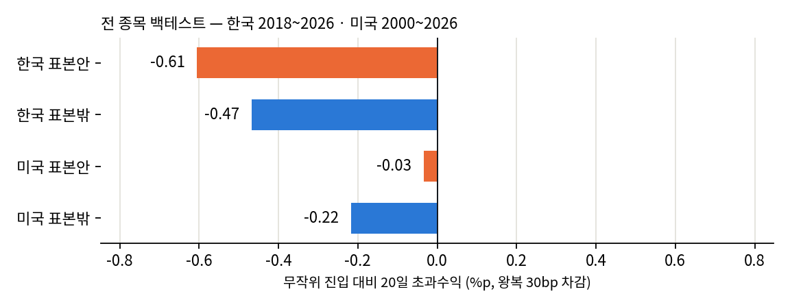 표본 안팎