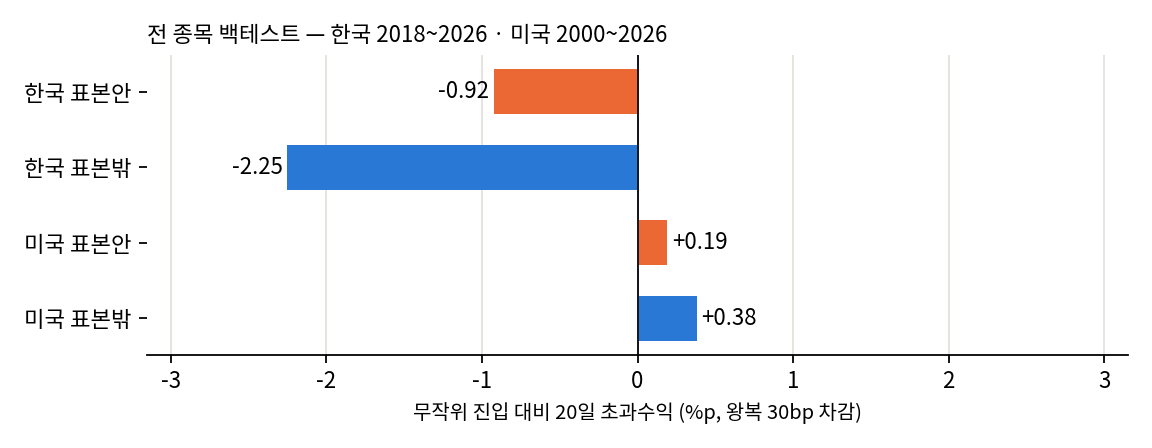 표본 안팎