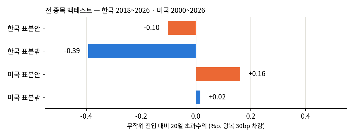 표본 안팎