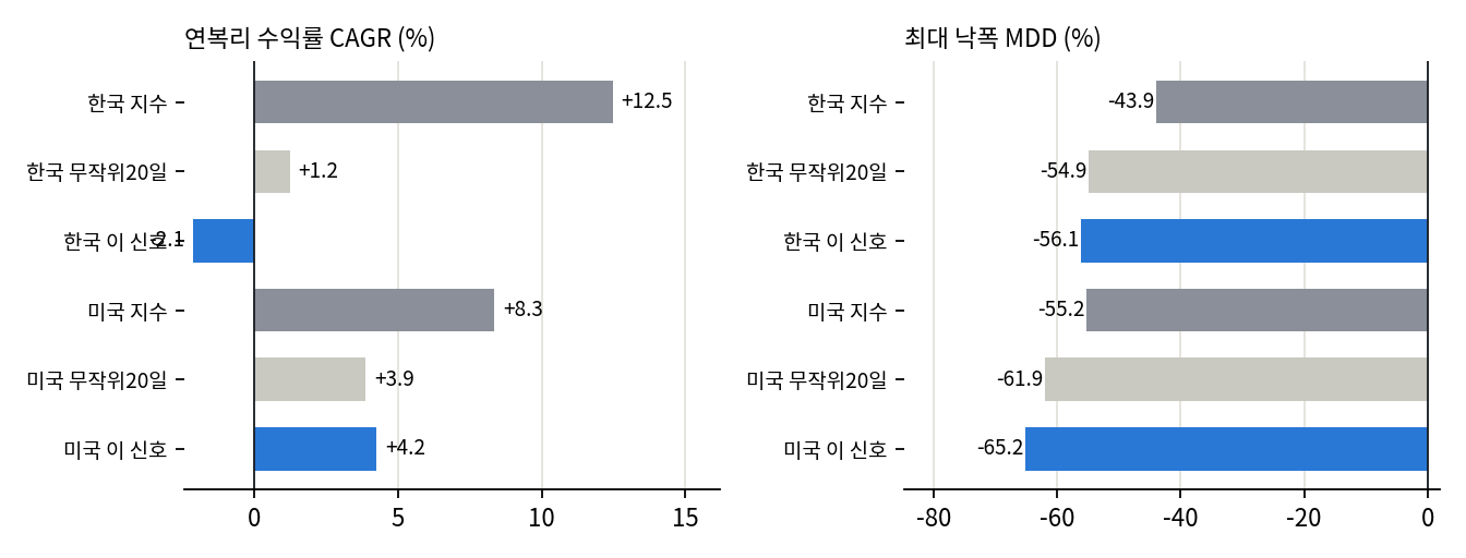 지수비교