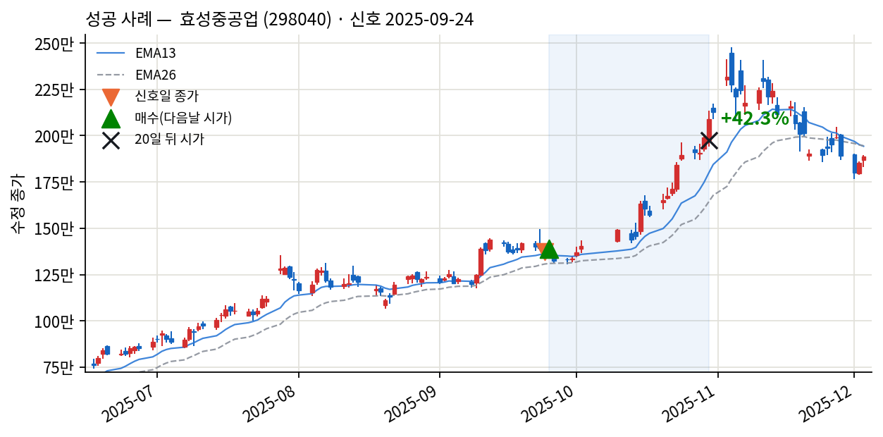 성공 사례