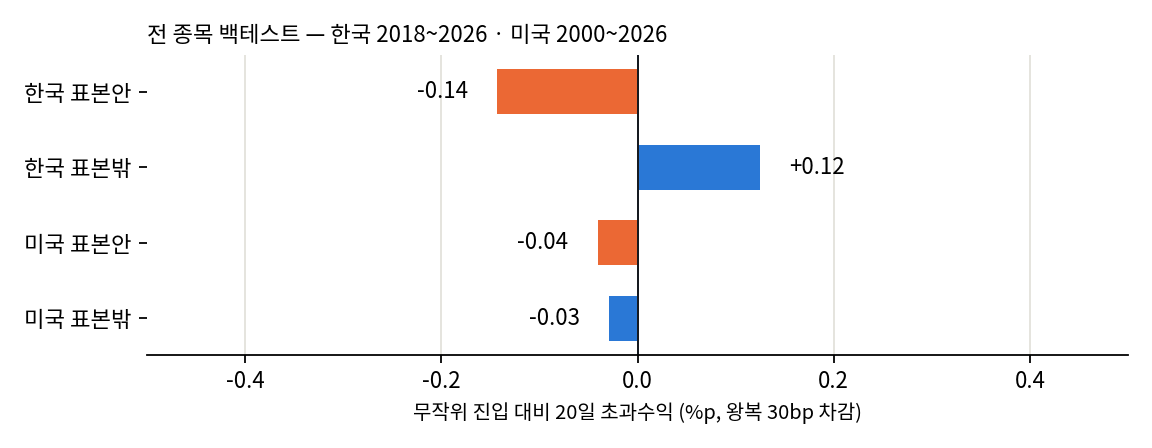 표본 안팎