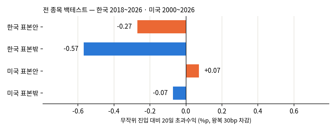 표본 안팎