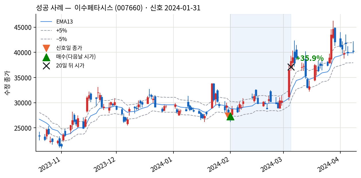 성공 사례