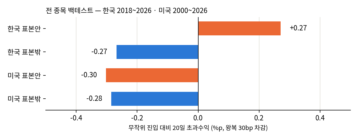 표본 안팎
