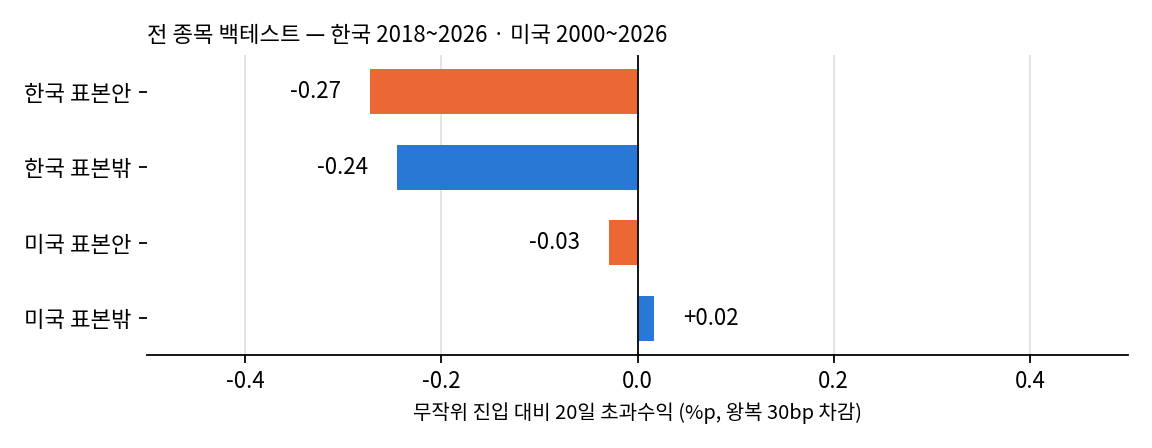 표본 안팎