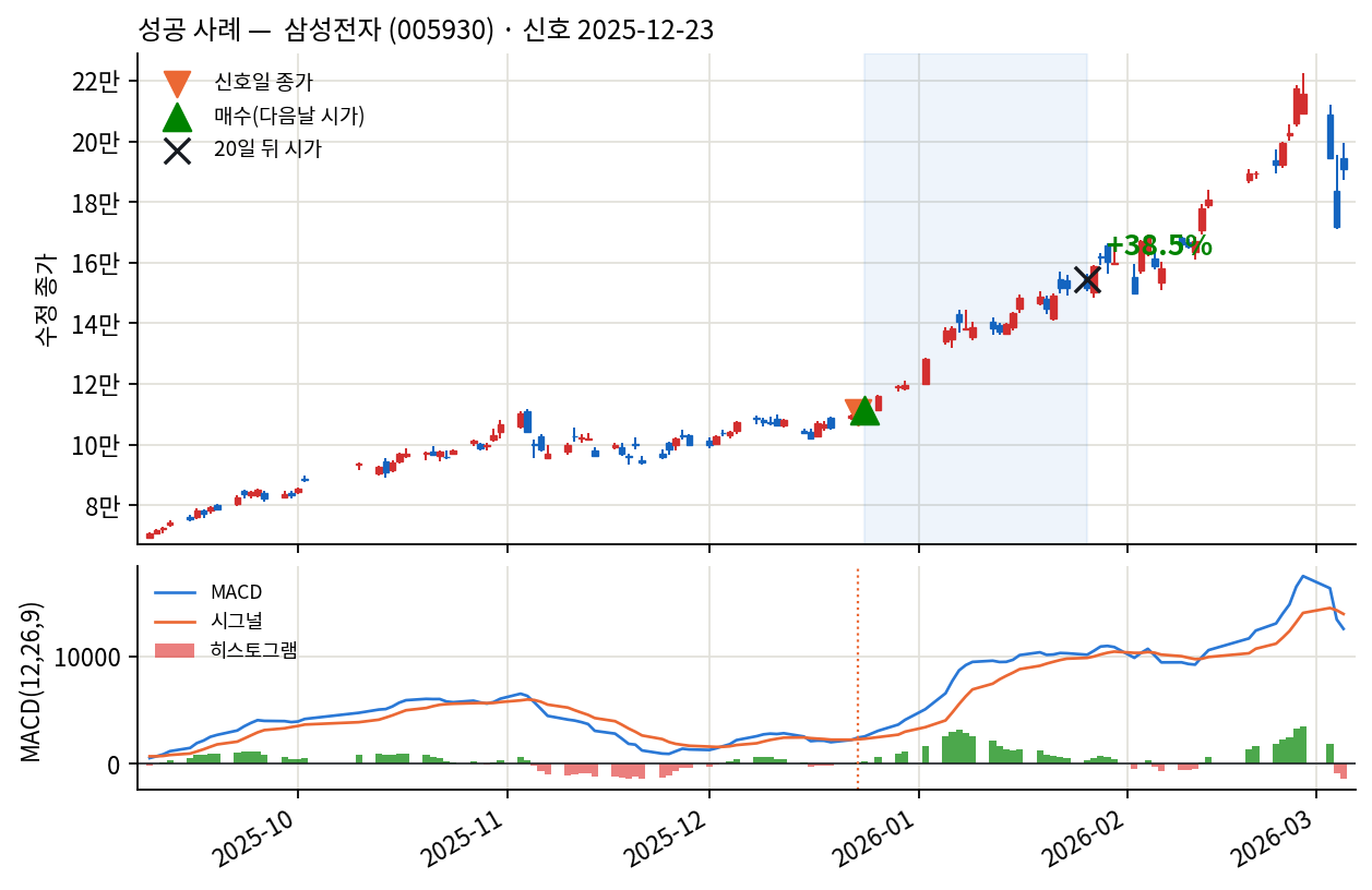 성공 사례