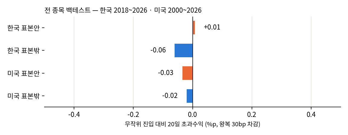 표본 안팎