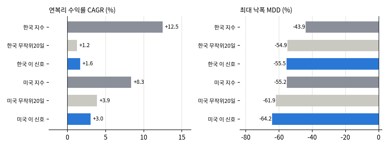 지수비교