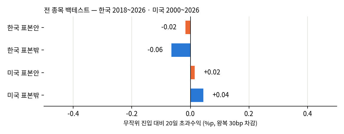 표본 안팎