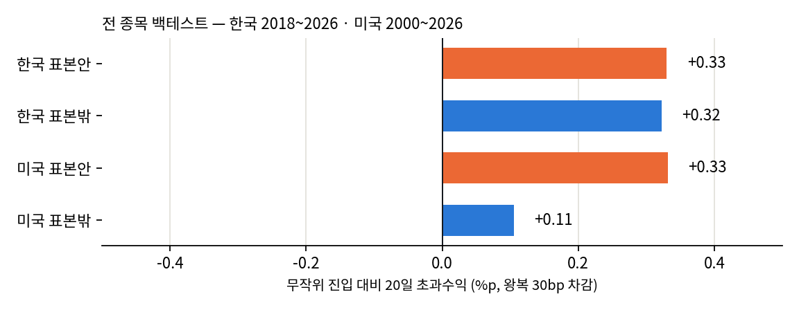 표본 안팎