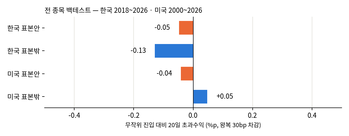 표본 안팎