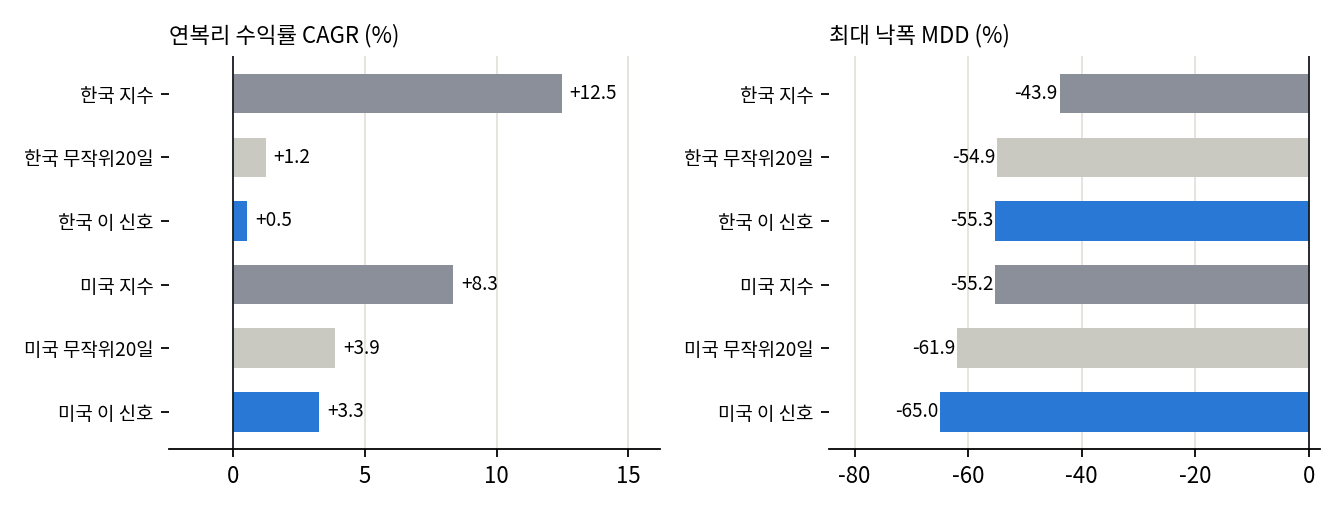지수비교