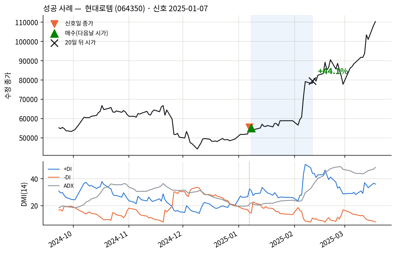 성공 사례
