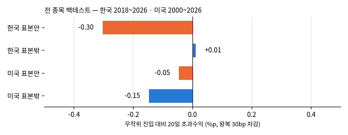 표본 안팎