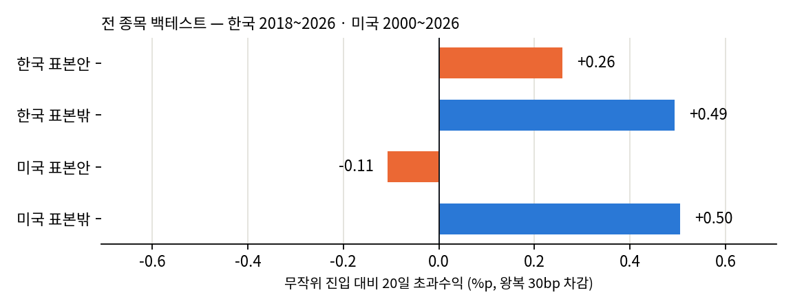 표본 안팎