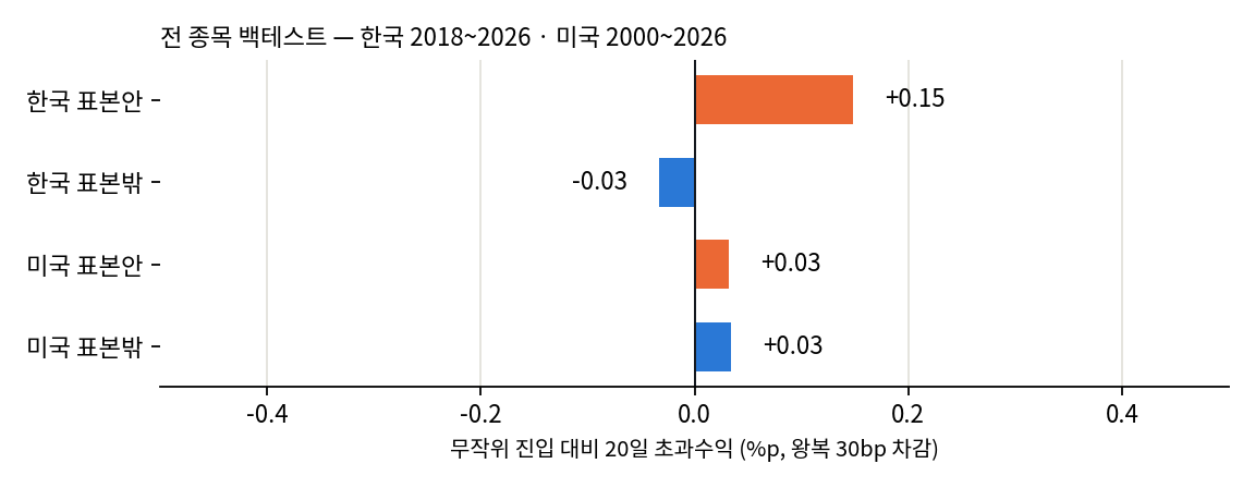 표본 안팎
