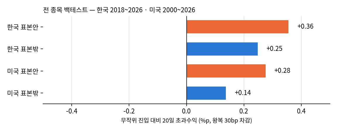 표본 안팎