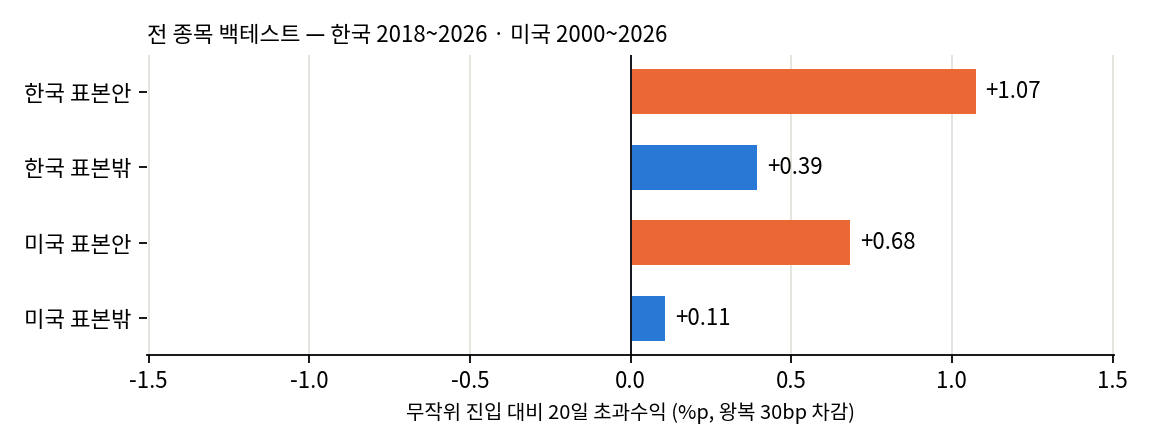 표본 안팎