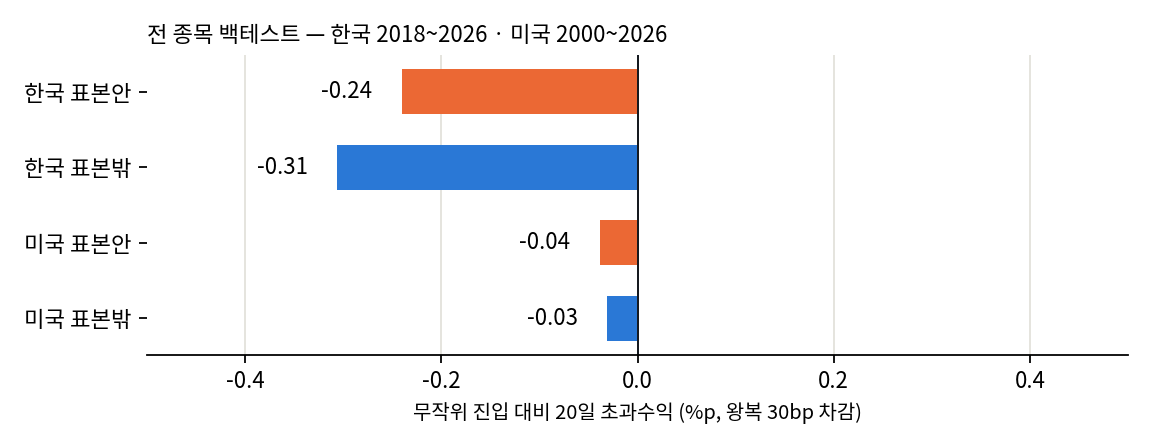 표본 안팎