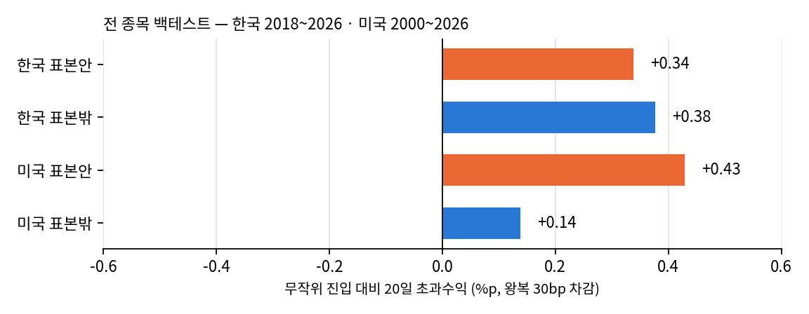 표본 안팎