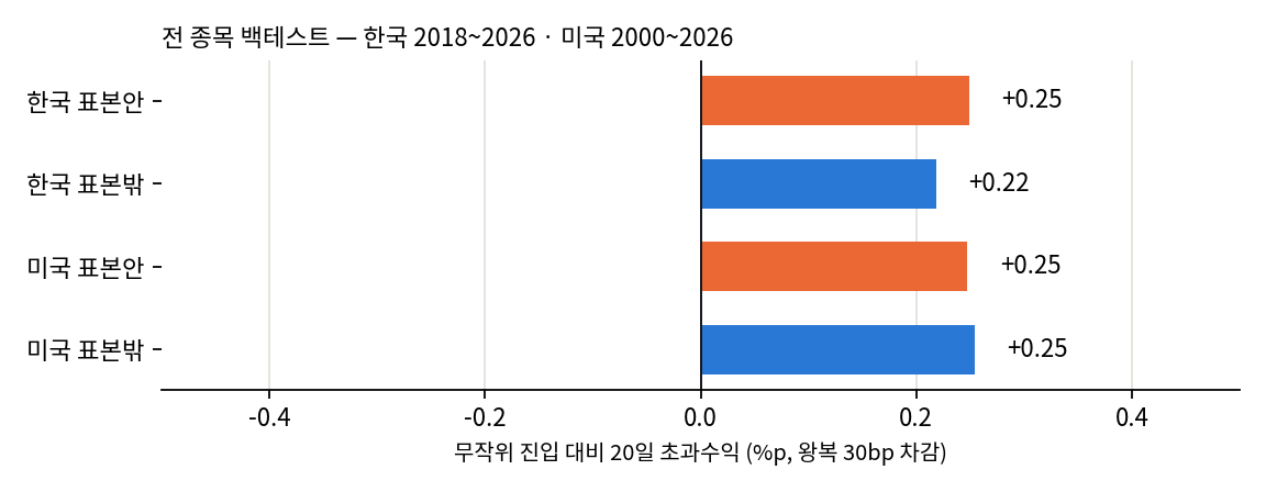 표본 안팎