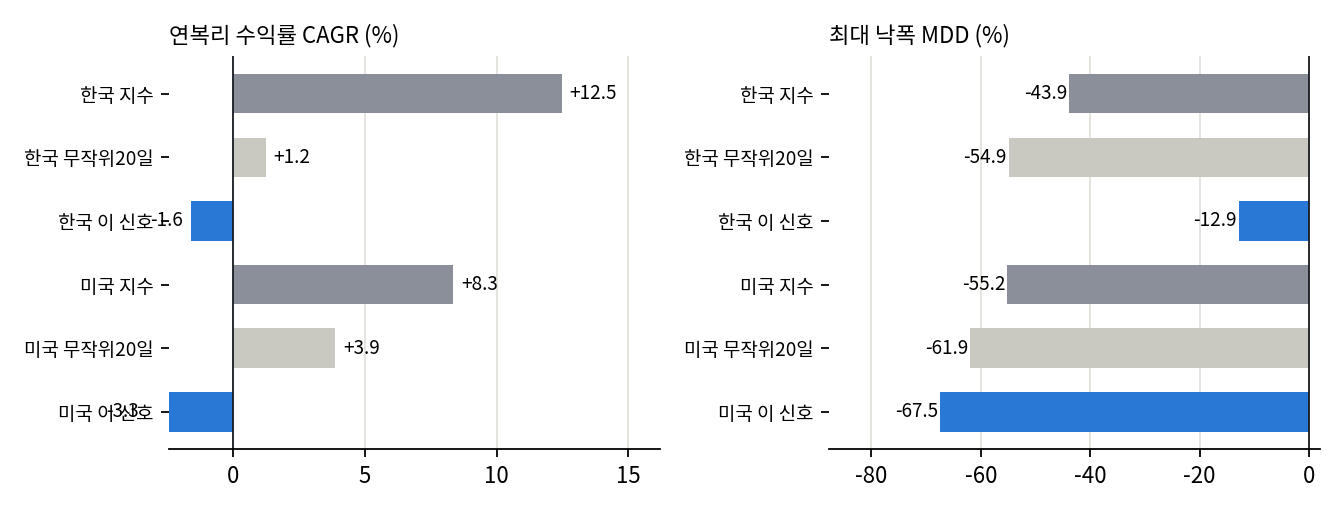 지수비교
