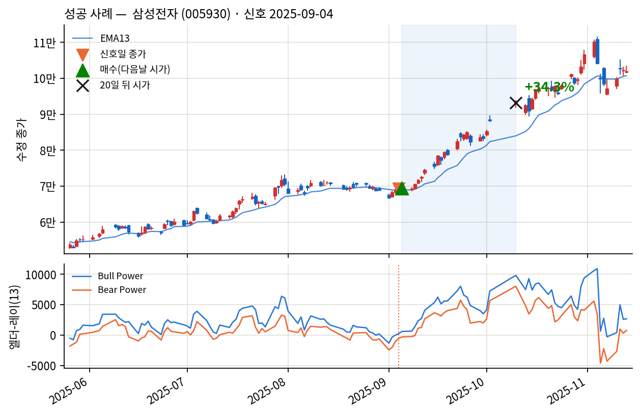성공 사례