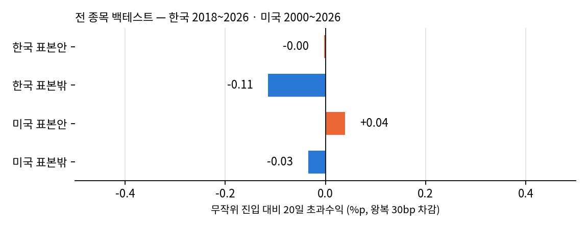 표본 안팎