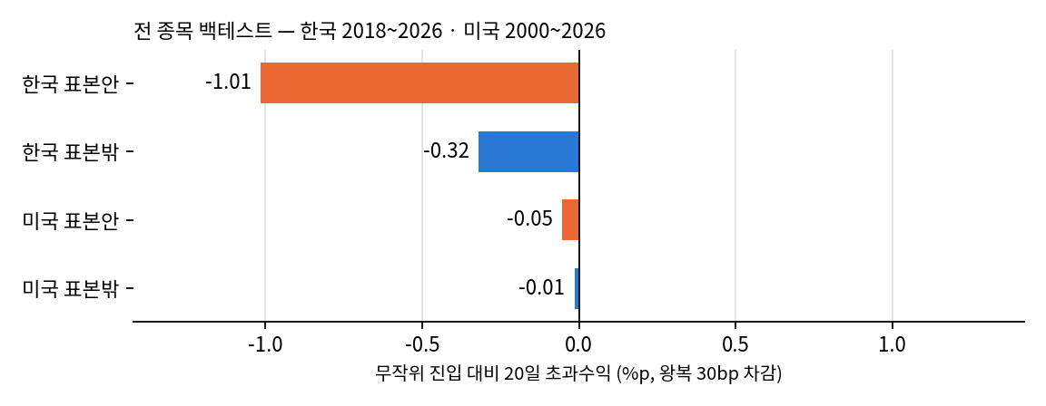 표본 안팎