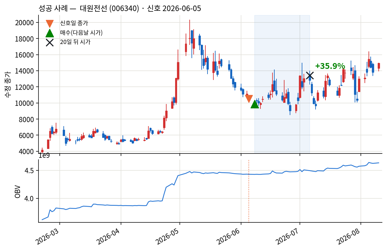 성공 사례