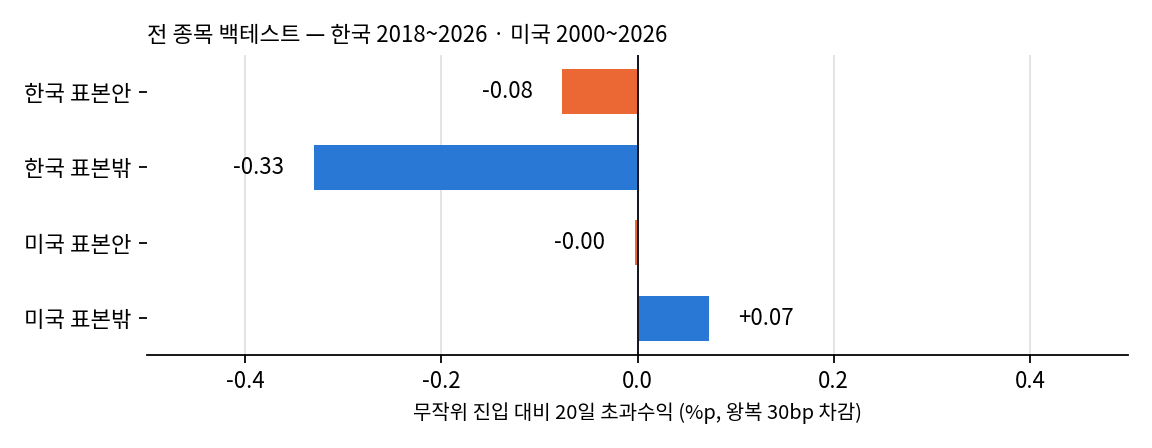 표본 안팎