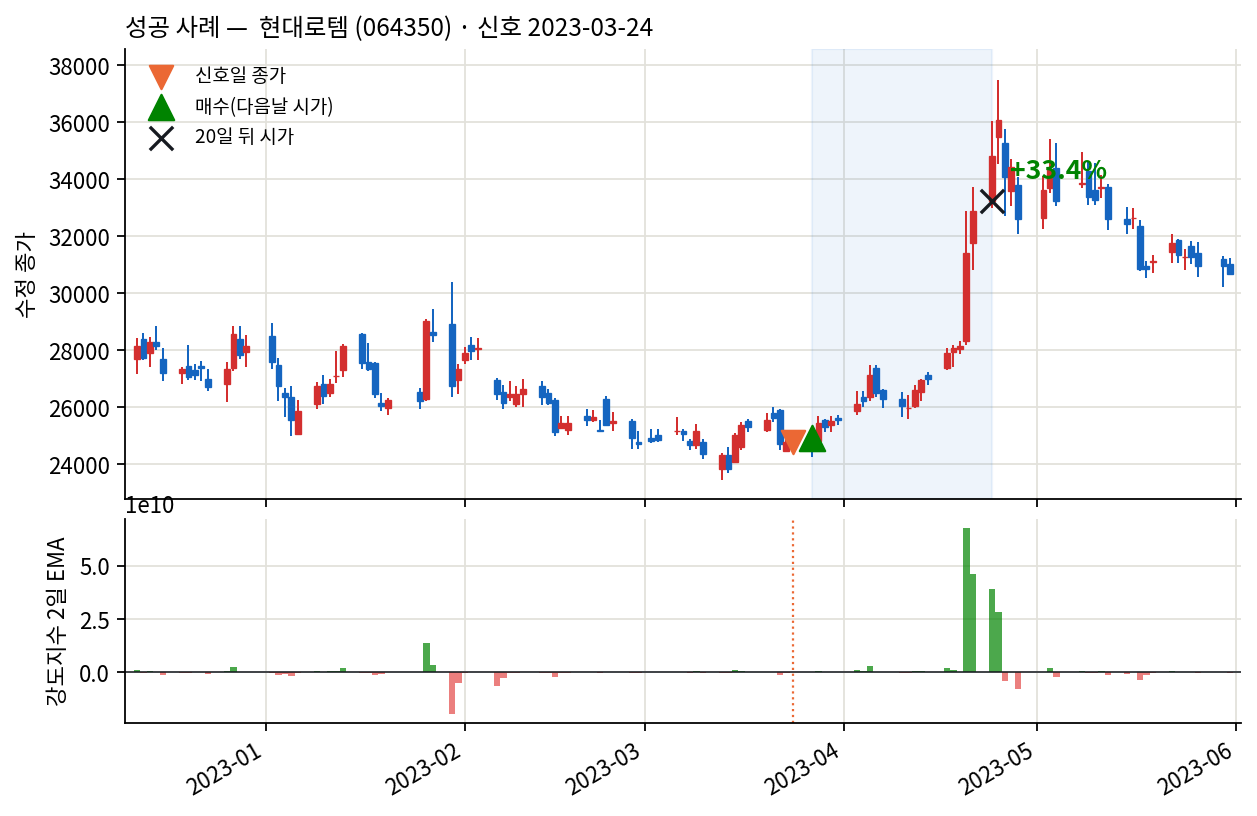 성공 사례