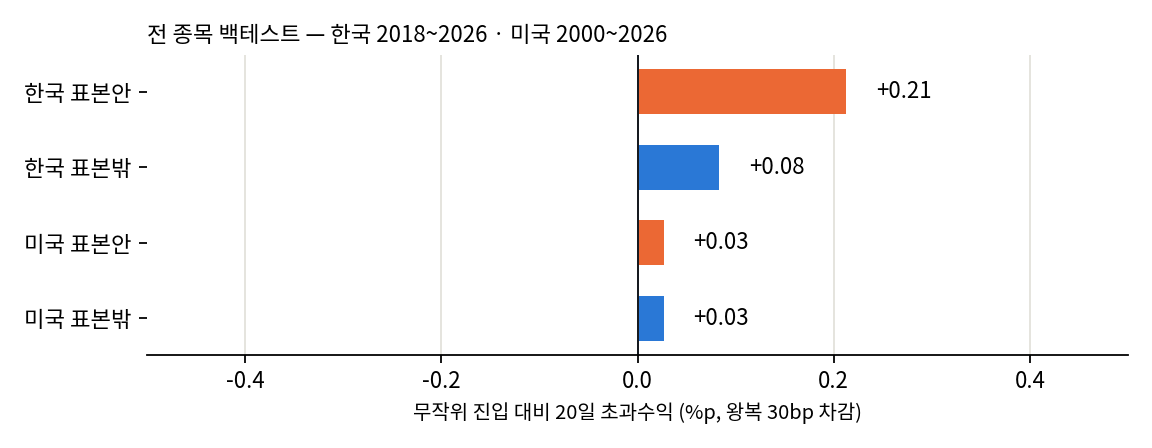 표본 안팎