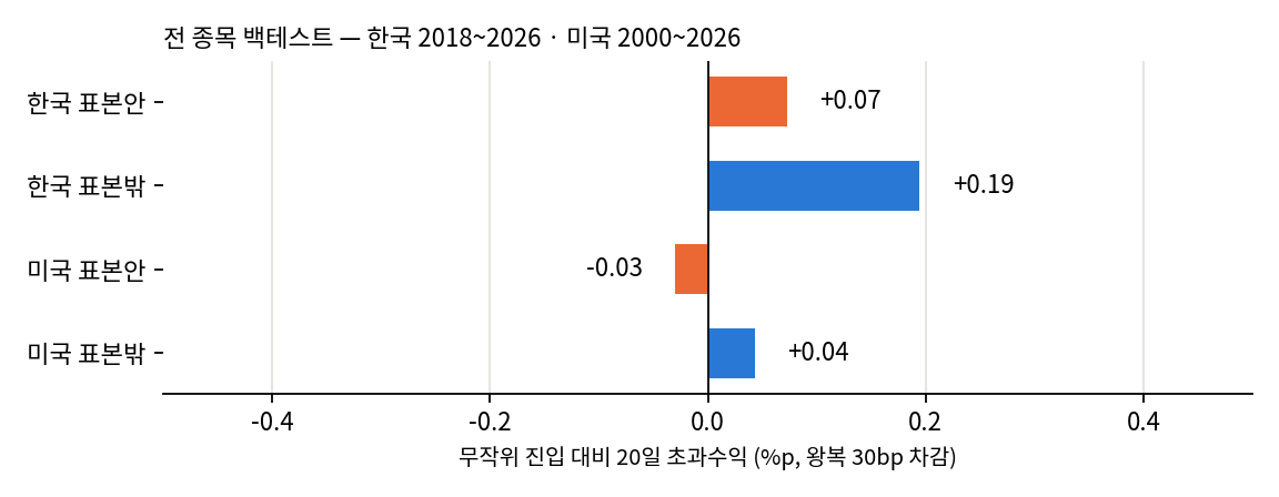 표본 안팎