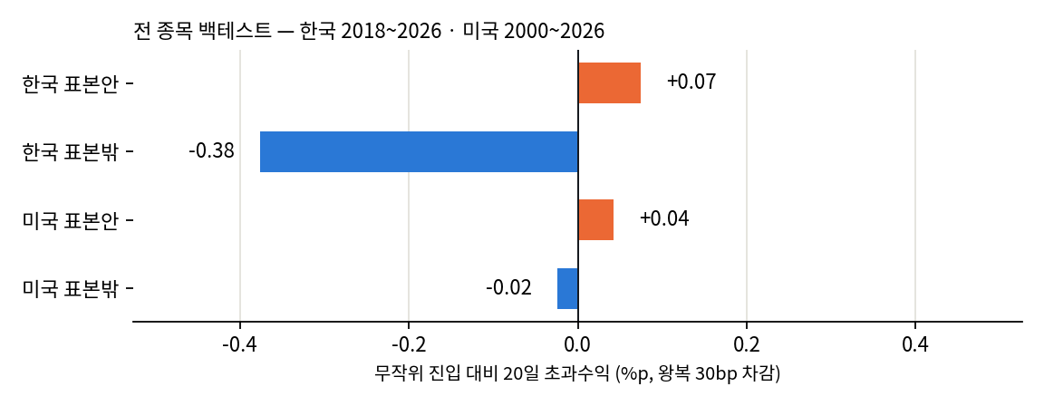 표본 안팎