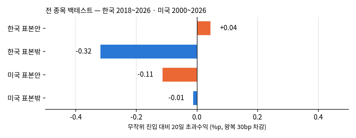 표본 안팎