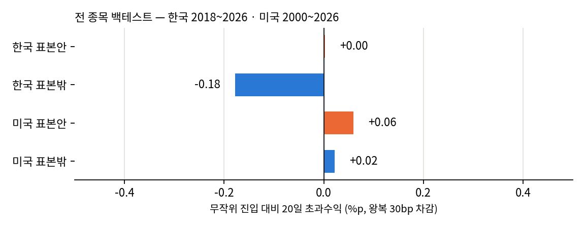 표본 안팎